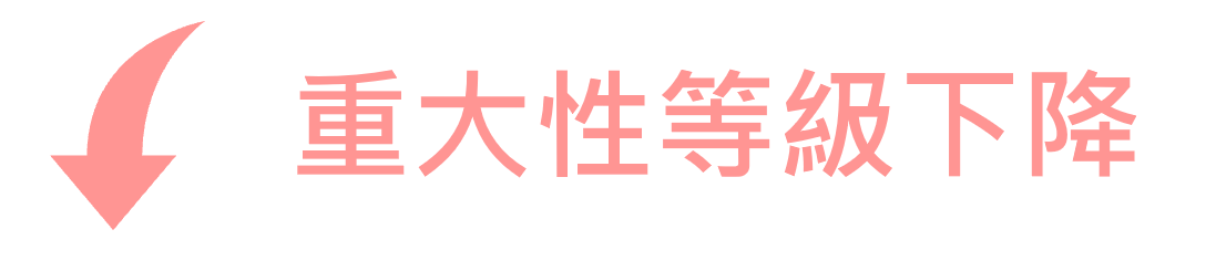 重大性等級上升